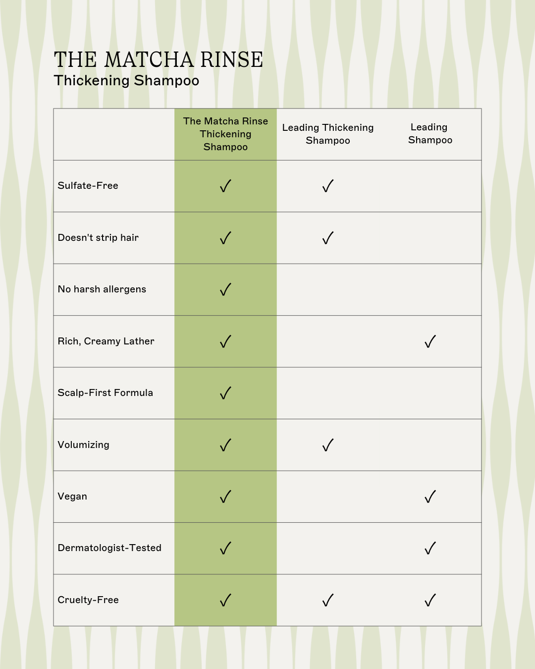 The Matcha Rinse - Thickening Shampoo