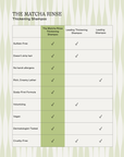 The Matcha Rinse - Thickening Shampoo