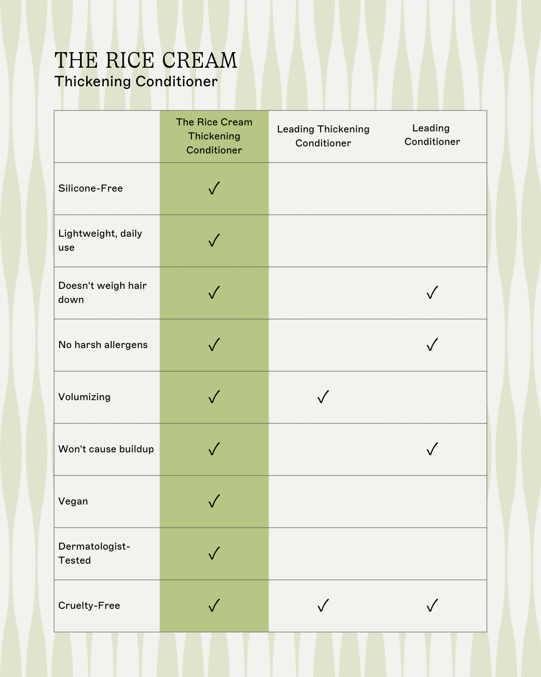 The Rice Cream - Thickening Conditioner